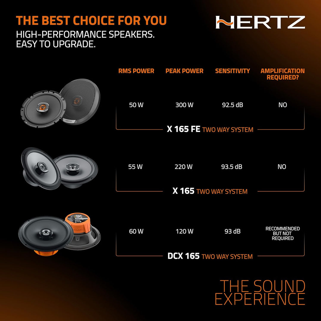 Hertz Dieci DCX 165.3 16,5cm 2-Wege Koaxialsystem Set Coax 2Way 165mm 1 Paar/2Stück