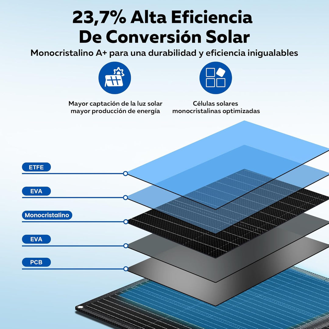 100W Tragbares Solarpanel, Faltbares Solarladegerät mit 10 Anschlüssen, 23% Hoher Wirkungsgrad, 20.5