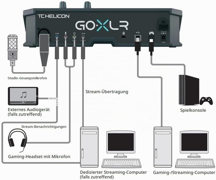 Shure SM7dB Dynamisches Sprach-und Gesangsmikrofon mit integriertem Vorverstärker &amp; TC Helicon GoXLR