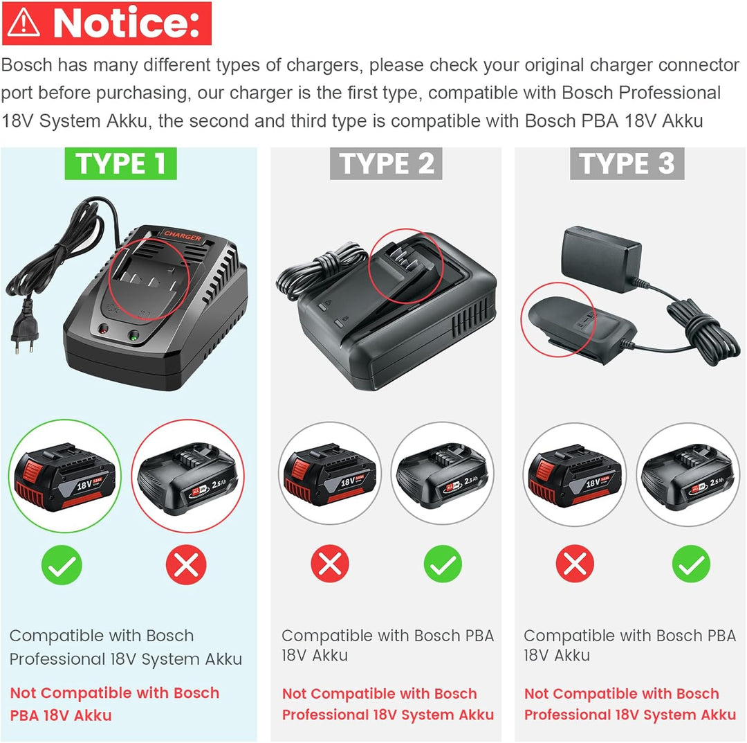 ARyee Ladegerät für Bosch 18V 14,4V Akku BC660 BC1880 BAT609 BAT609G BAT618 BAT618G BAT614 BAT614G Y