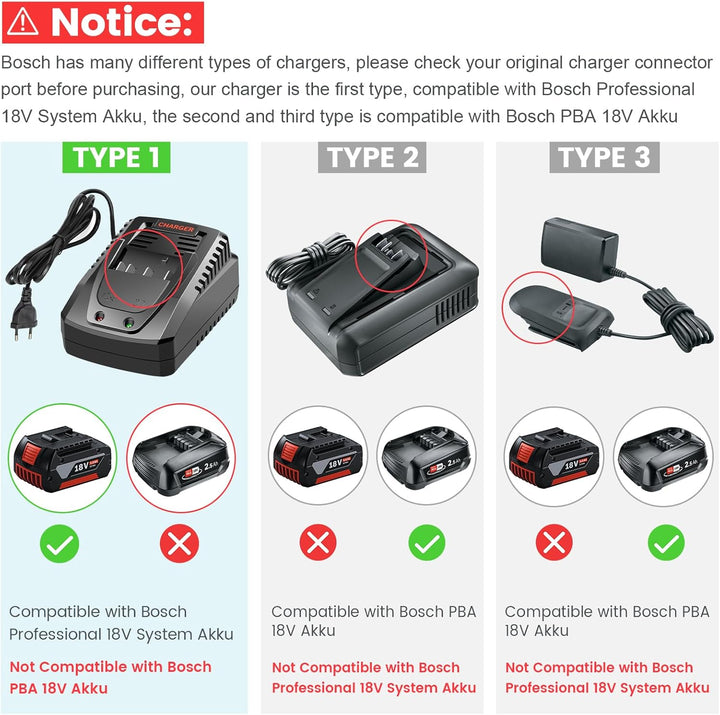 ASUNCELL Ersatz Ladegerät für Bosch 14,4 V-18 V BC660 BC1880 BAT609 BAT609G BAT618 BAT618G BAT614 BA