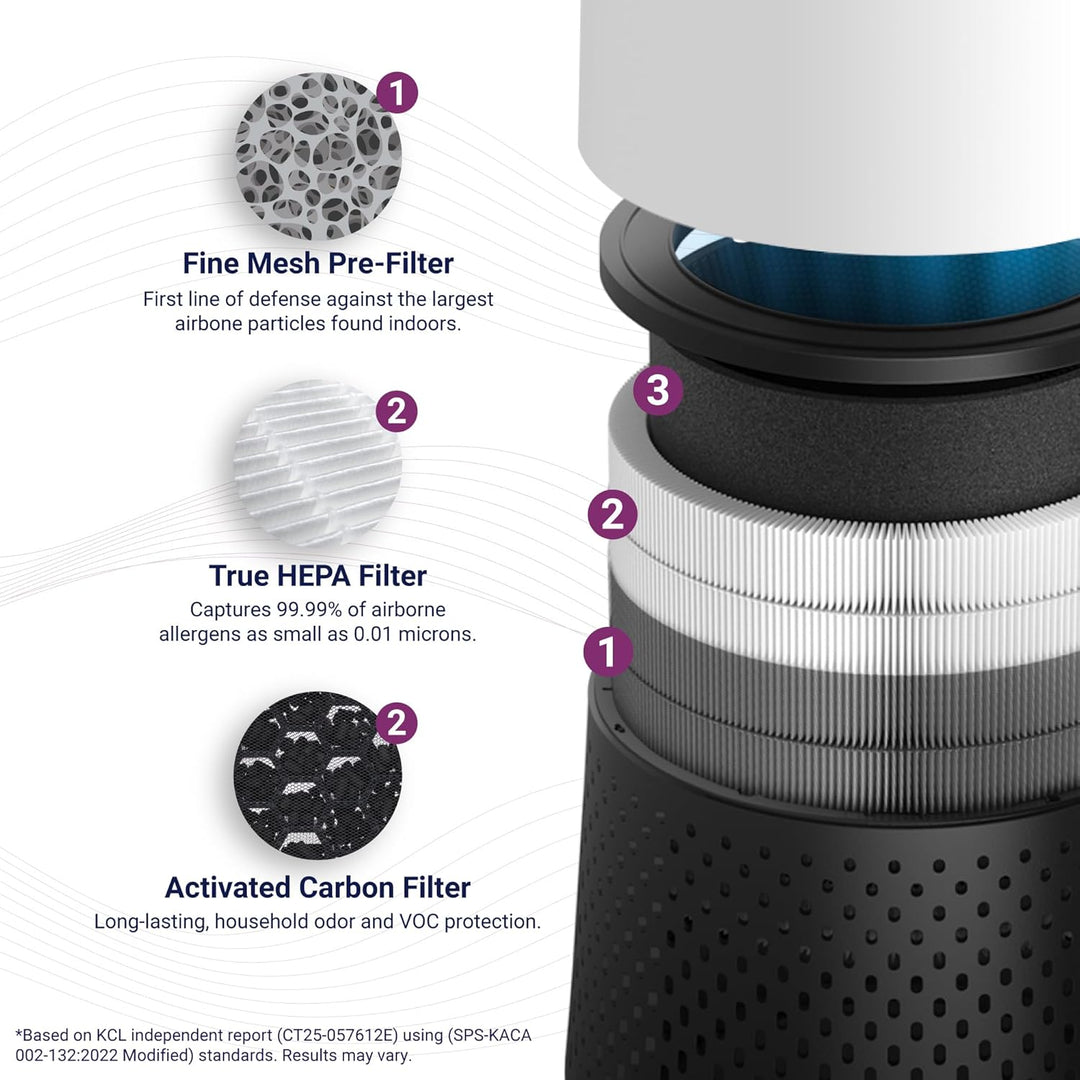 Winix O-Filter, klein, schwarz