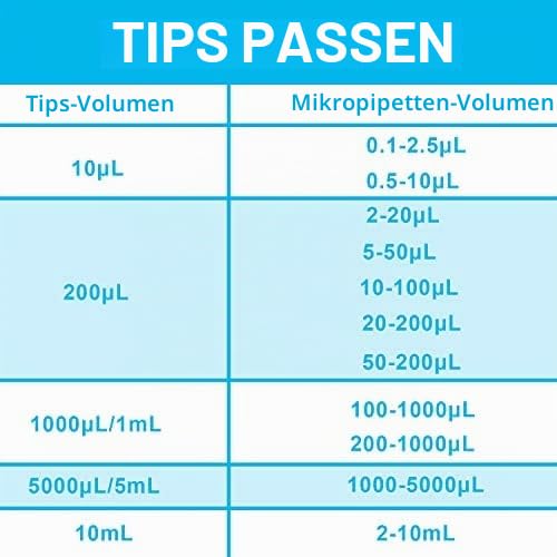 ONiLAB Pipettenspitzen 10ml 100 PCS Labor Universal Kunststoff flüssige Pipettenspitzen Polypropylen