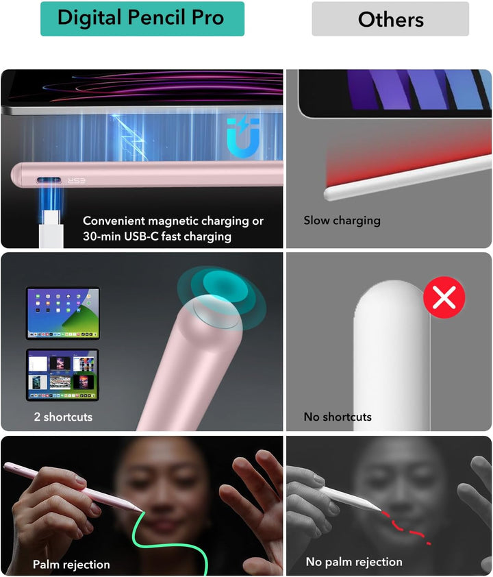 ESR Stylus Stift für iPad, magnetischer Pencil 2. Generation zum kabellosen Laden, mit Neigungsempfi