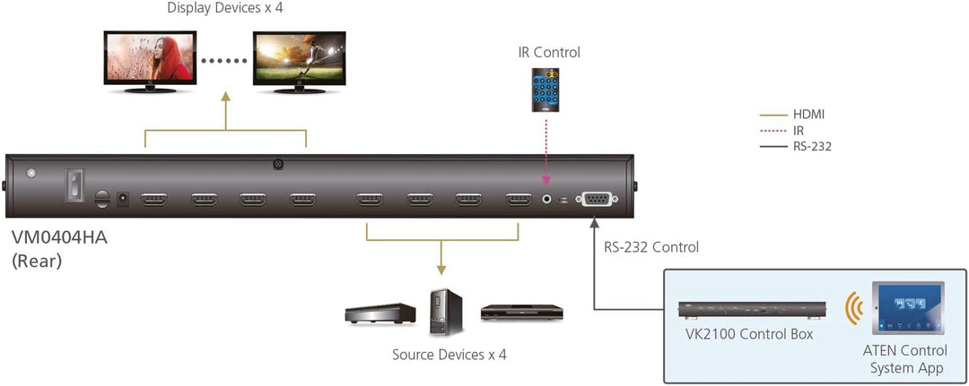 ATEN 4 x 4 4K HDMI Audio/Video Matrix Switch