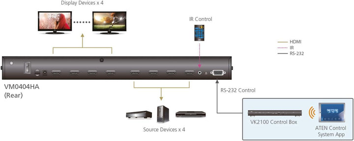 ATEN 4 x 4 4K HDMI Audio/Video Matrix Switch