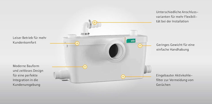 Wilo-HiSewlift 3-15, kompakte Abwasser-Hebeanlage mit Schneidwerk für fäkalienhaltiges Abwasser zur
