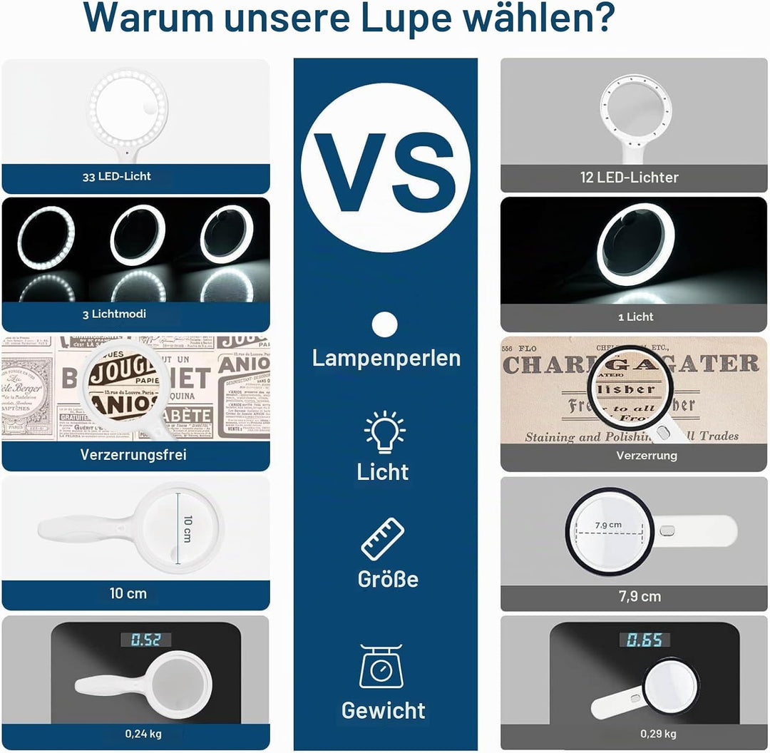 Lupe mit Licht, Afaneep Leselupe 30x 60x Handlupe, 3 Modi 33 LED Leselupe mit Licht für Senioren Gro