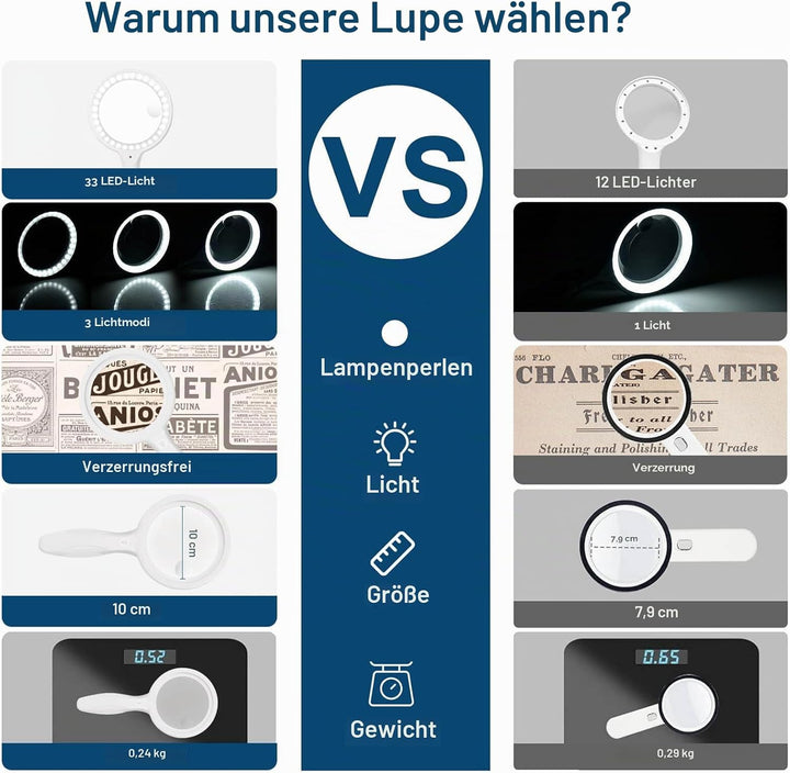 Lupe mit Licht, Afaneep Leselupe 30x 60x Handlupe, 3 Modi 33 LED Leselupe mit Licht für Senioren Gro