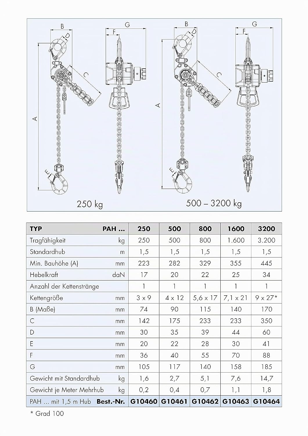 PLANETA Mini-Aluhebelzug PAH, 250 kg Tragfähigkeit, 1.5m Hub, Industriequalität 250kg - 1,5m Hubläng
