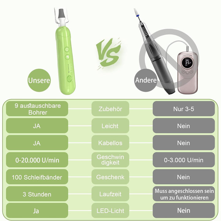 AOMEES Elektrische Nagelfräser Set, Maniküre Pediküre Set Fusspflege Elektrisch mit 9 Aufsätze zur N