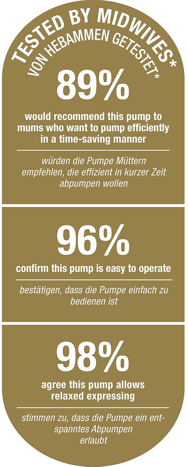 NUK Nature Sense Elektrische Doppelmilchpumpe | mit Akku, LCD-Display 2x 150 ml Muttermilchbehälter,
