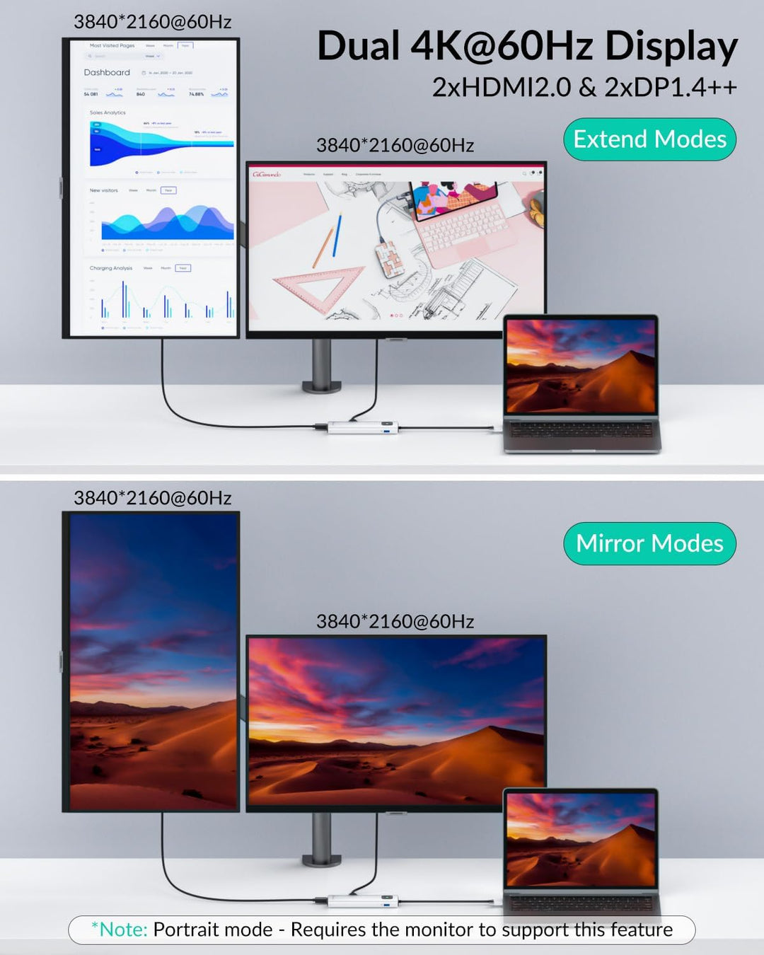 GiGimundo LK10 DisplayLink Docking Station Dual Monitor 4K 60Hz für M1/M2/M3 MacBook Air/Pro, Tragba