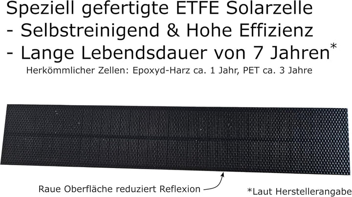 Reparatursatz für Velux Solar Panel/Modul, SSL Rollladen, Bj.2012 bis 2022