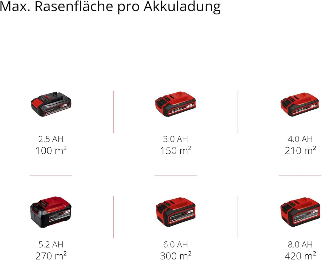 Einhell City Akku-Rasenmäher GE-CM 18/30 Li-Solo Power X-Change (18 V, 30 cm Schnittbreite, bis 150