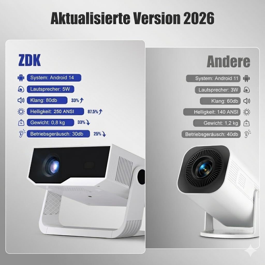 ZDK 2026 Upgrade Mini Beamer Integrierte Apps, Android 14, unterstützt 4K 1080P, Trapezkorrektur, WL