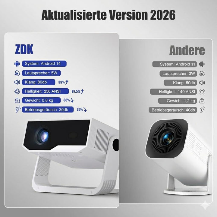 ZDK 2026 Upgrade Mini Beamer Integrierte Apps, Android 14, unterstützt 4K 1080P, Trapezkorrektur, WL