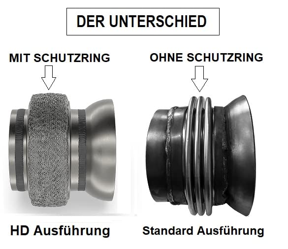 Verstecktes Flexrohr Kompensator DPF Montagetrichter Katalysator kompatibel mit MERCEDES SPRINTER 90
