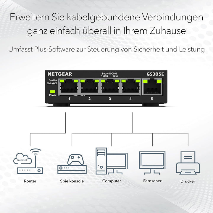 Netgear GS305E Managed Switch 5 Port Gigabit Ethernet LAN Switch Plus (Plug-and-Play, Netzwerk Switc