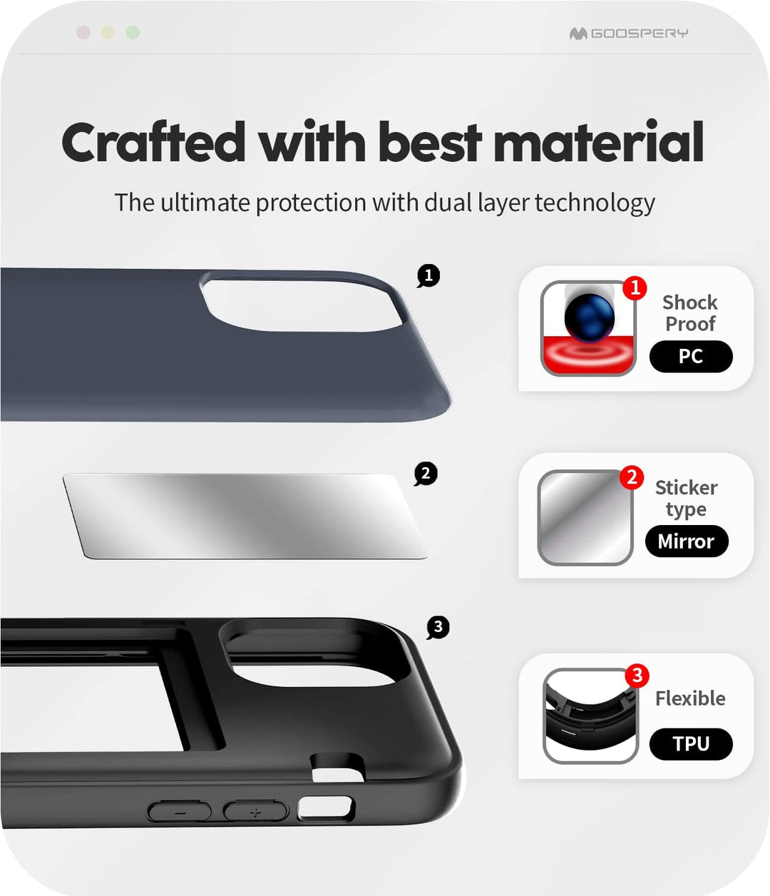 Goospery Bumper Kartenhalter Hülle Kompatibel für iPhone12 Pro Max (Mitternachtsblau), Mitternachtsb
