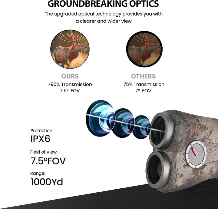 MiLESEEY 1000Yds/915m Laser Entfernungsmesser Jagd,Rotes oder Schwarzes Dual-Display,CR2-Batterie