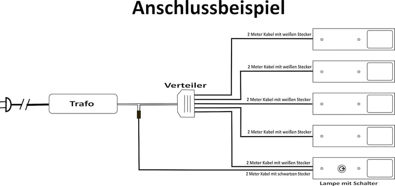 ACCE Super dünn und Aluminiumkörper LED Unterbauleuchte Küchen Möbel Leuchte Neutralweiss oder Warmw