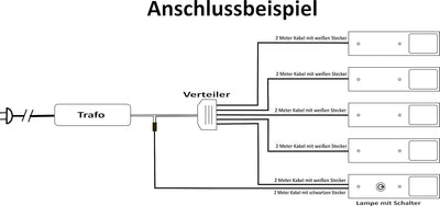 ACCE Super dünn und Aluminiumkörper LED Unterbauleuchte Küchen Möbel Leuchte Neutralweiss oder Warmw