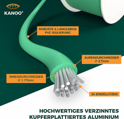 kanoo® Universal Begrenzungskabel für Mähroboter – Begrenzungsdraht für Rasenroboter – Premium Mähro