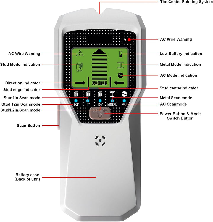 Leitungssucher Ortungsgerät 5 in 1 Wandscanner Stud Finder mit LED-Display Wand Scanner Detektor Met