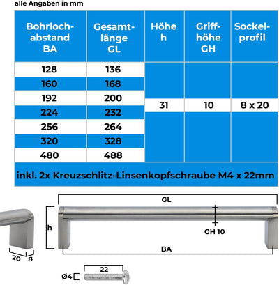 Stahlia 15 x Möbelgriffe 128mm Lochabstand EDELSTAHL 10x20mm Möbelgriffe OVAL Griffe für Küchenschrä