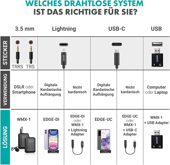 Movo WMX-1 2.4GHz Drahtloses Lavalier-Mikrofonsystem, kompatibel mit DSLR-Kameras, Camcordern, iPhon
