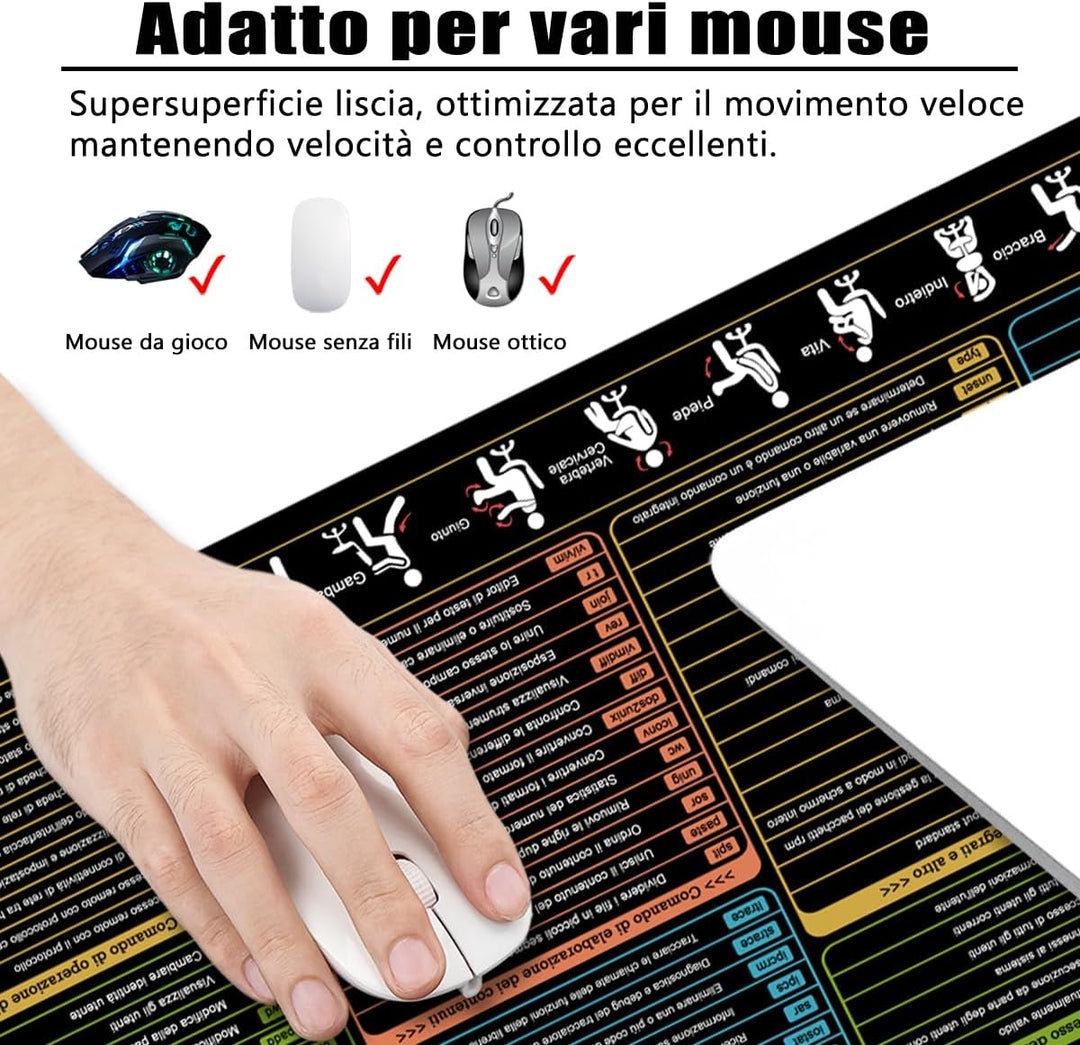 Linux Shortcuts Mauspad Italienisch Schreibtischunterlage 80x30x0.3cm Gross Gaming Mousepad XL & Des