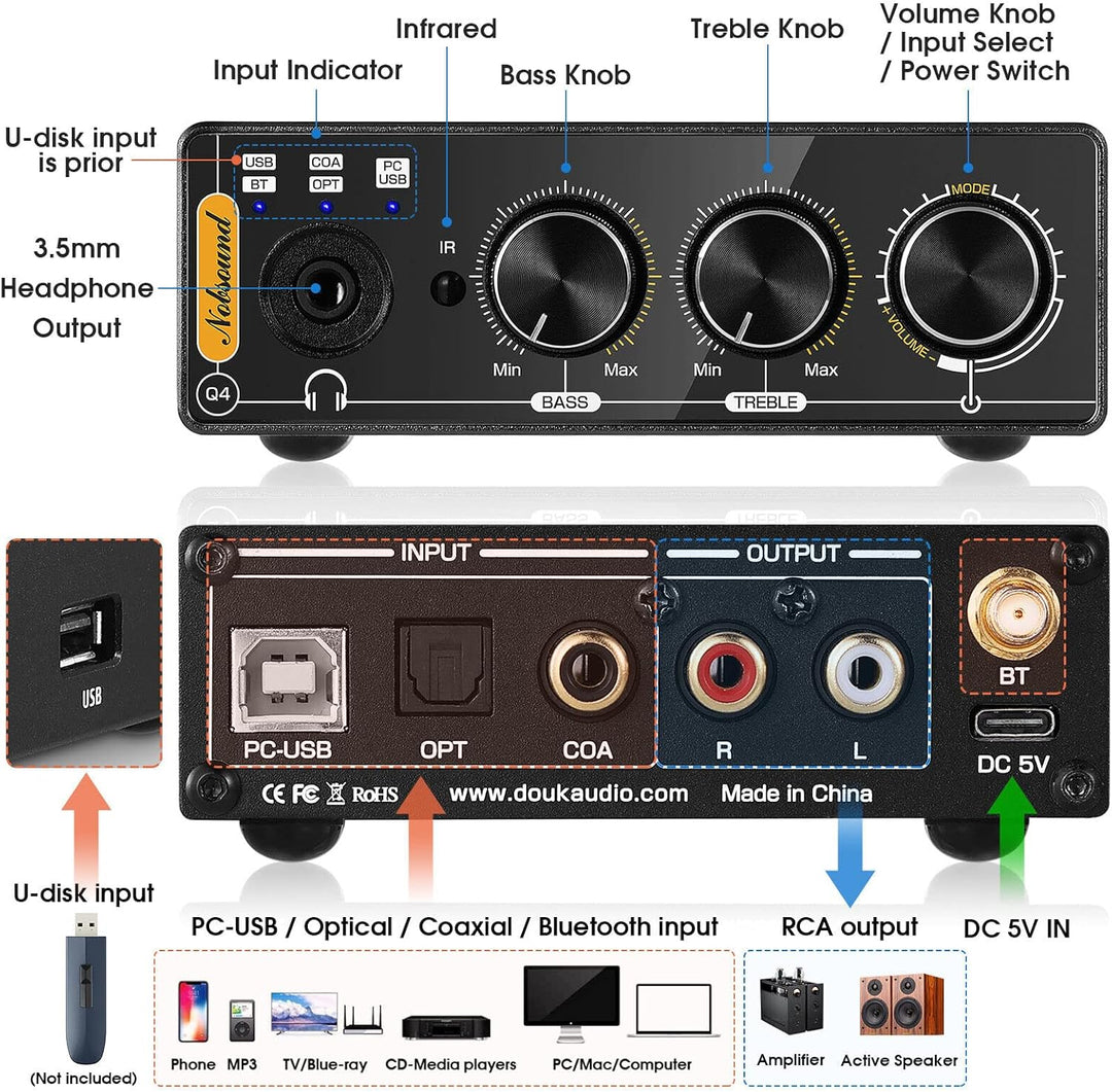 Nobsound Q4 USB Audio Gaming DAC Konverter mit Bluetooth Kopfhörerverstärker für PC/PS5/Computer mit
