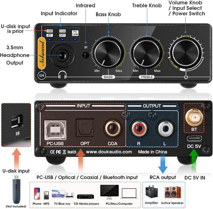 Nobsound Q4 USB Audio Gaming DAC Konverter mit Bluetooth Kopfhörerverstärker für PC/PS5/Computer mit