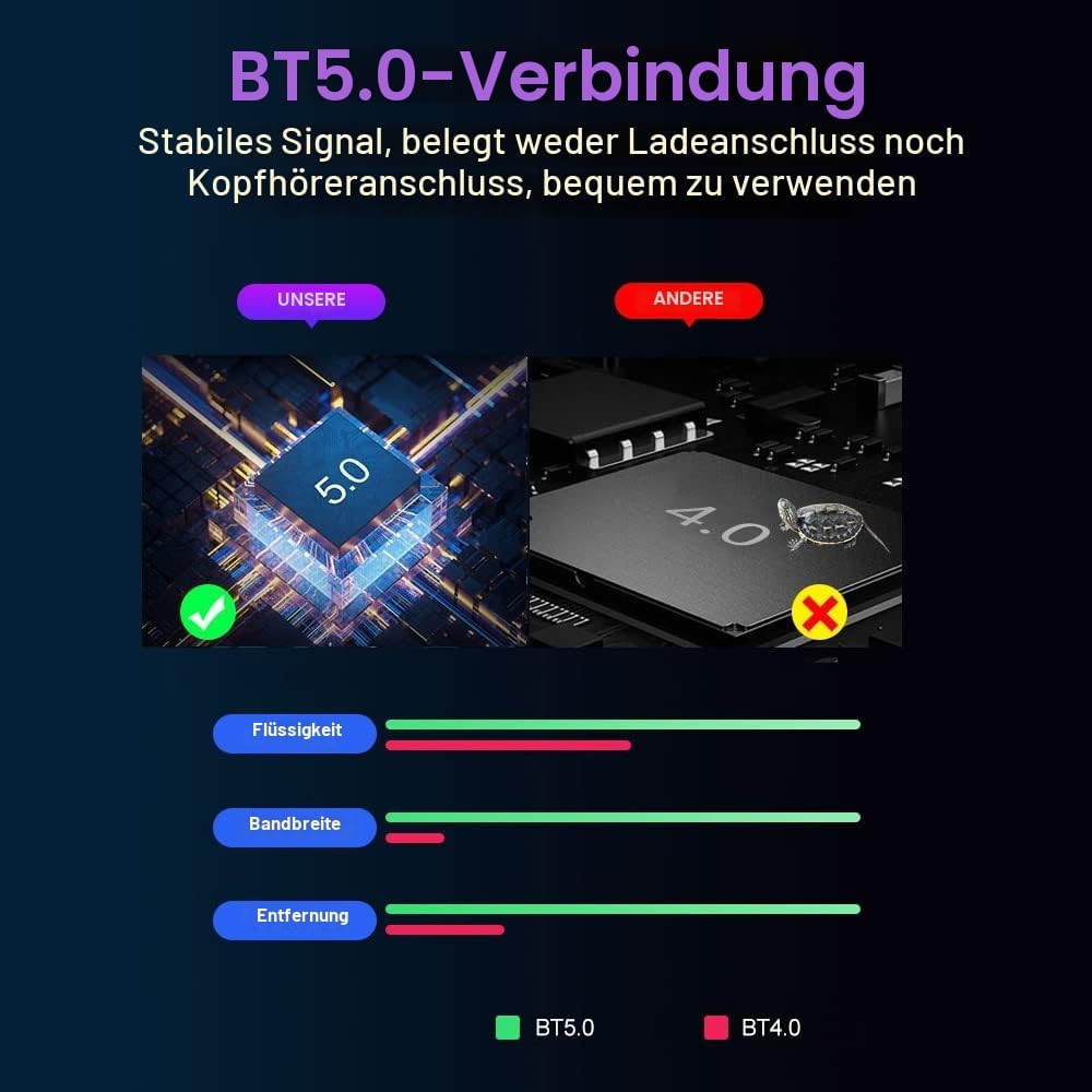M1 Pro Keyboard Mouse Converter Portable Mobile Game Keyboard und Mouse Adapter BT5.0 Connection Sup