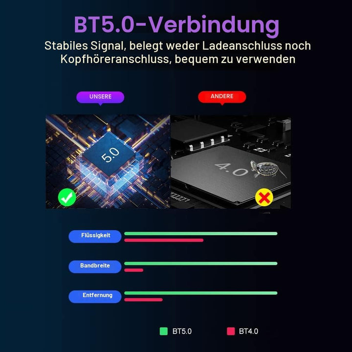 M1 Pro Keyboard Mouse Converter Portable Mobile Game Keyboard und Mouse Adapter BT5.0 Connection Sup