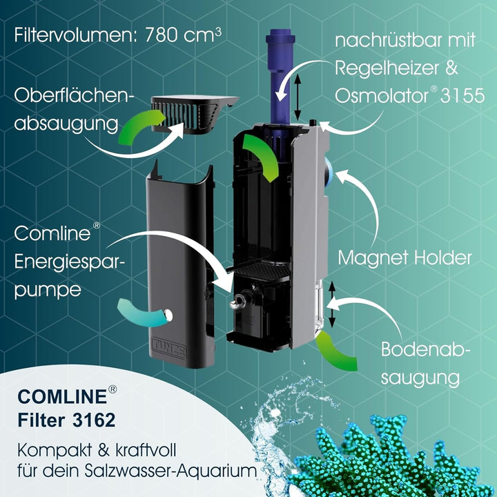 TUNZE Comline Filter 3162, 11 x 9 x 25,5 cm, TUNZE Comline Filter 3162