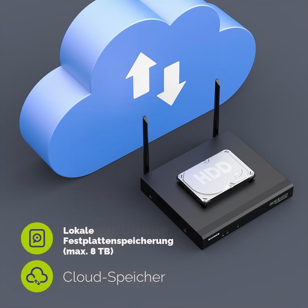 SANNCE Überwachungskamera Set mit Monitor 4CH 5MP NVR und 4x 3MP WiFi Kameras Aussen WLAN Überwachun