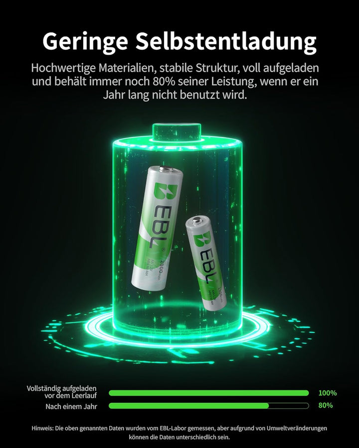EBL AA AAA Akku Pack 24 Stück - AA Akku 2800mAh 12 Stück mit AAA Akku 1100mAh 12 Stück, 1,2V NI-MH w