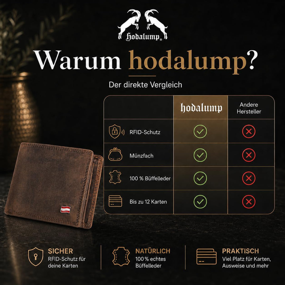 hodalump Echt-Leder Geldbörse • Premium Geldbeutel für Damen und Herren mit RFID-Schutz • Langlebige