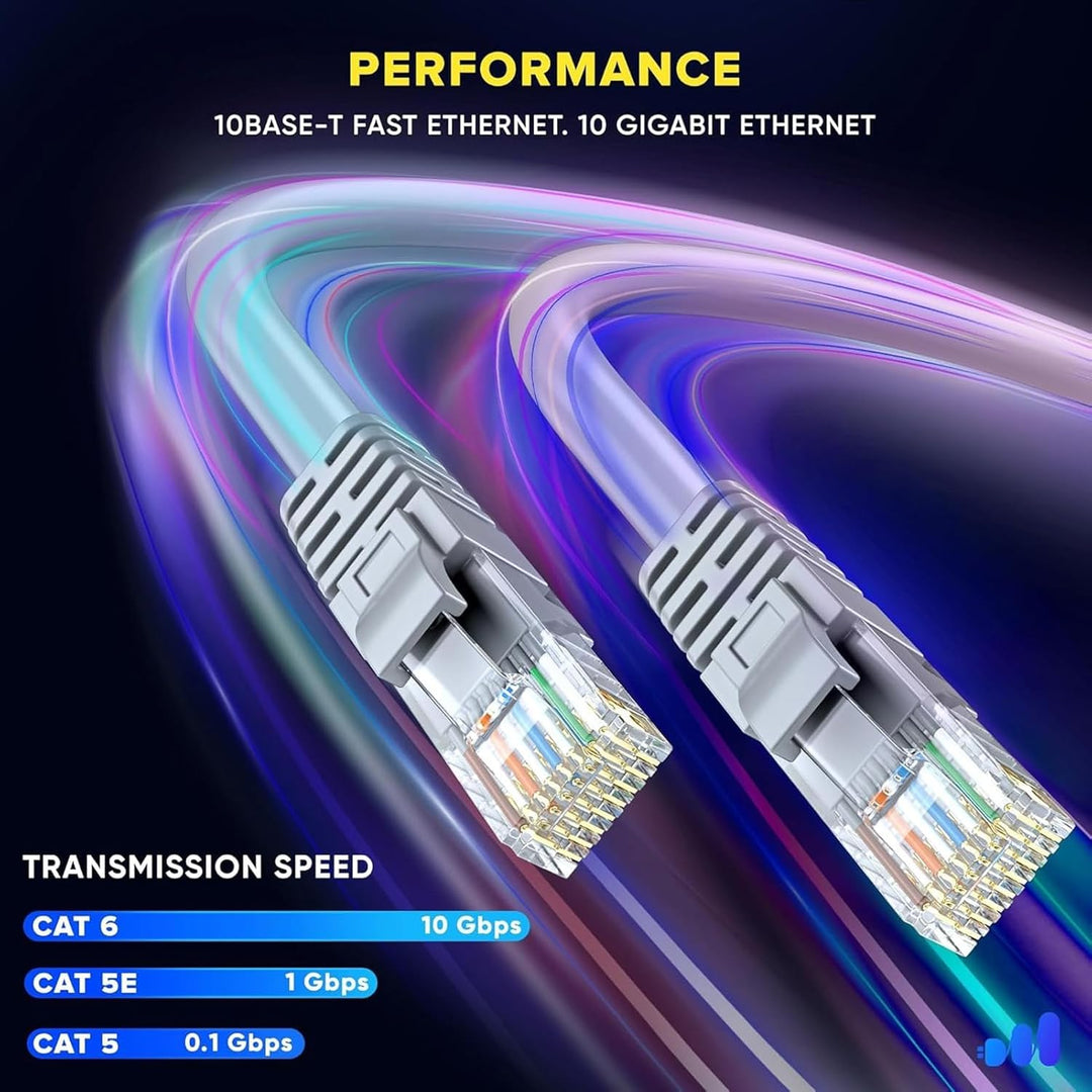 Rechteckiges Satelliten Ethernet Kabel für Mini 1200 Mbit/s Hochgeschwindigkeits Internetkabel, LAN