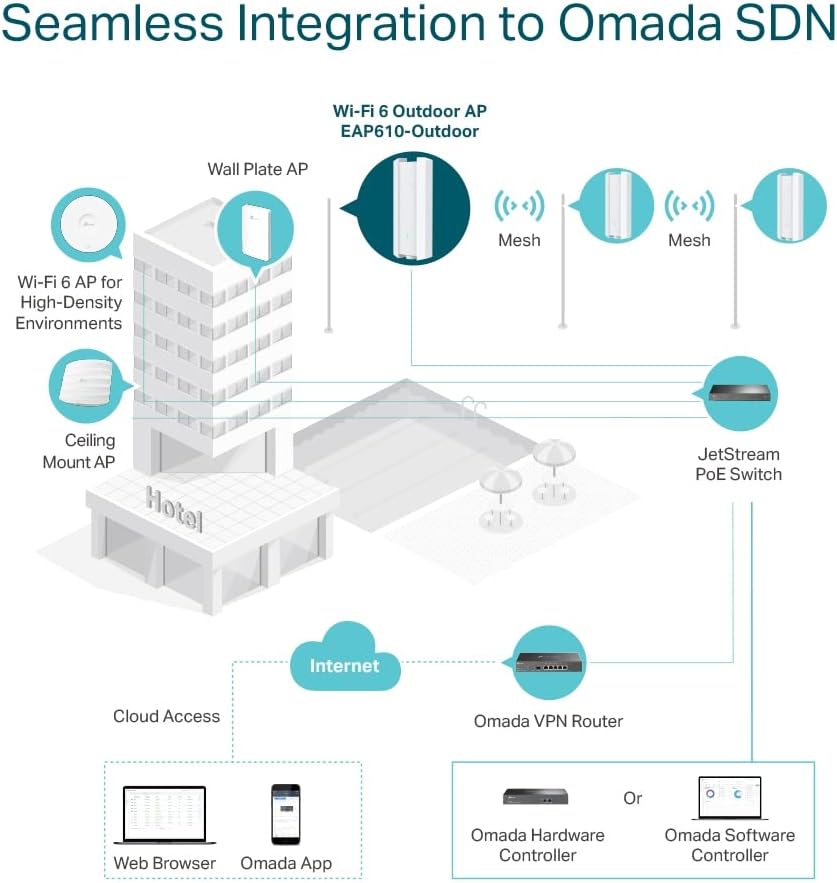 TP-Link EAP610-Outdoor AX1800 Gigabit Dualband WiFi 6 WLAN Access point (Dualband 1775Mbit/s, Omada