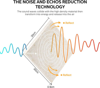 Akustikplatten Selbstklebend, 12 Stück Hohe Dichte Schallabsorber Wand für Wanddekoration und Akusti