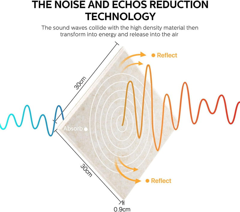 Akustikplatten Selbstklebend, 12 Stück Hohe Dichte Schallabsorber Wand für Wanddekoration und Akusti