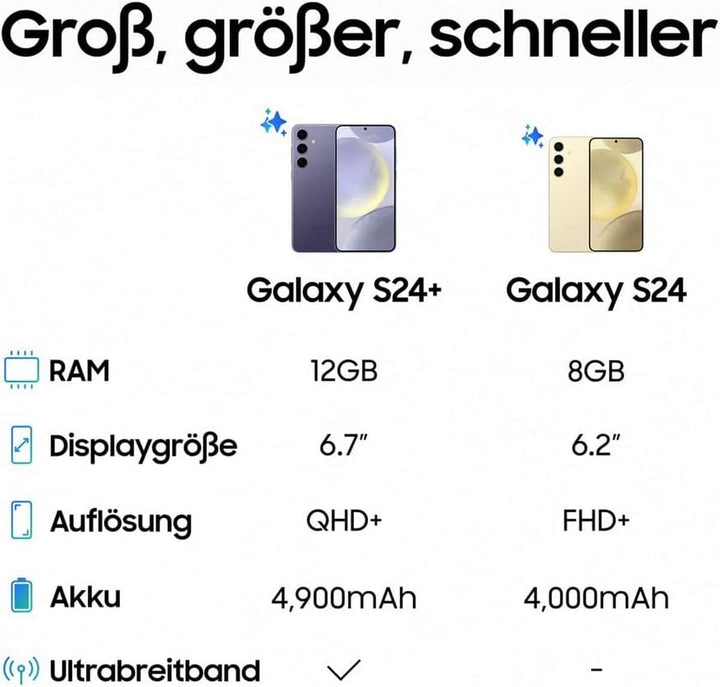 Samsung SM-S921B Galaxy S24 Dual SIM 5G 8GB RAM 128GB Marble Gray EU