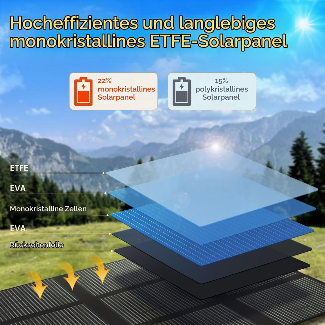 Faltbares Solarpanel 300W Solar-Ladegerät IP67 Wasserdicht und Staubdicht Hohe Ausgangskonversionsef