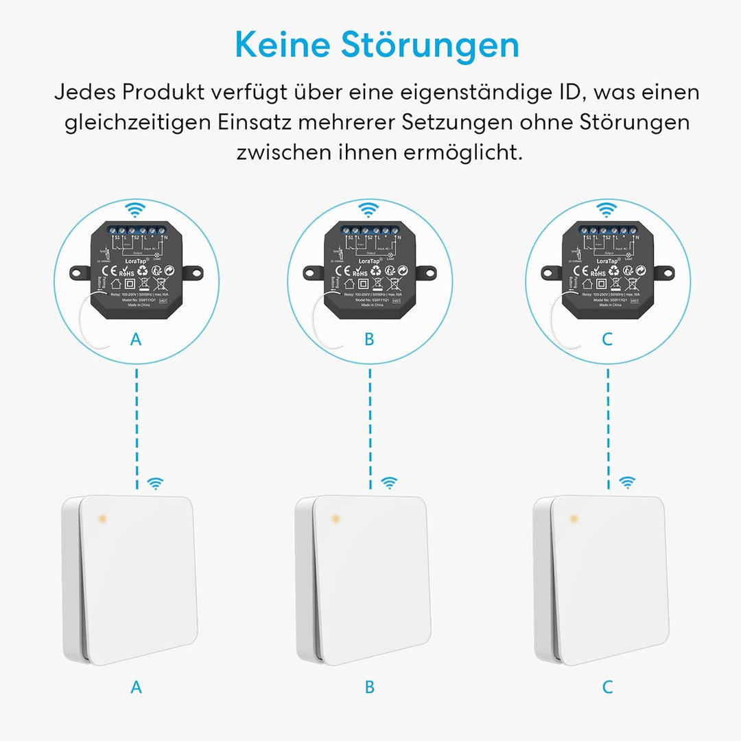 LoraTap Funk-Schalter Set Funk-Empf_nger mit Funk-Wandschalter inkl. magnetischer Wandhalterung 230V