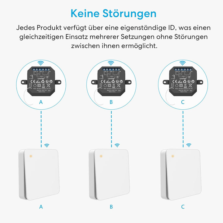 LoraTap Funk-Schalter Set Funk-Empf_nger mit Funk-Wandschalter inkl. magnetischer Wandhalterung 230V