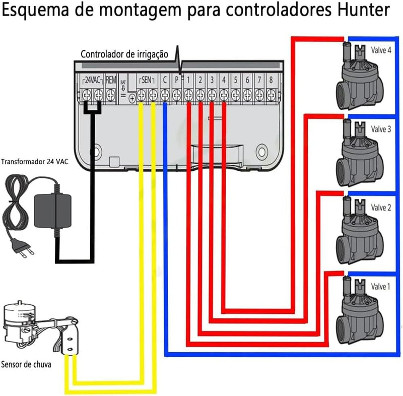 Hunter xc-401i-e – Hunter xc-401i-e – Bewässerung Programmierer Elektrische Indoor Farbe Grau