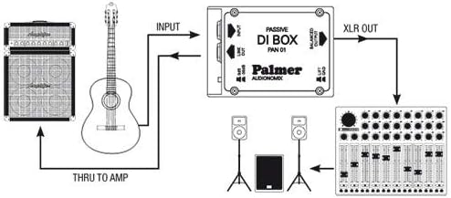 Palmer PAN 01 DI-Box passiv, PAN01 passiv 01, passiv 01